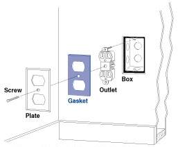 sealing gasket for electrical boxes