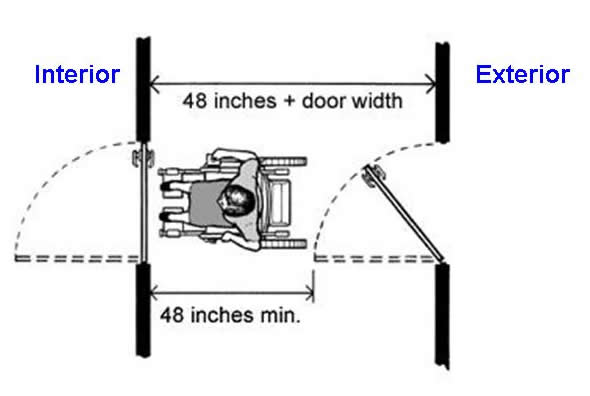 accessible foyer - Interior & exterior doors