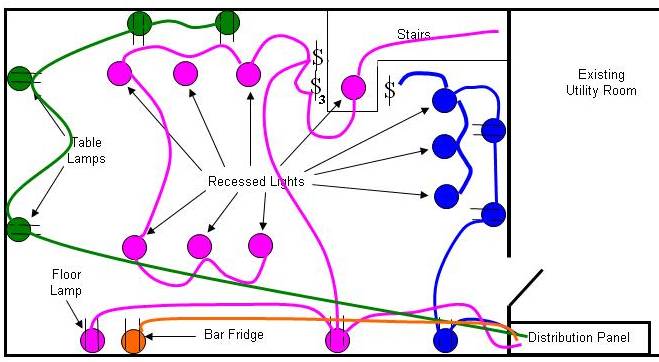 Connections from main distribution panel (load center) to individual circuits in new living space