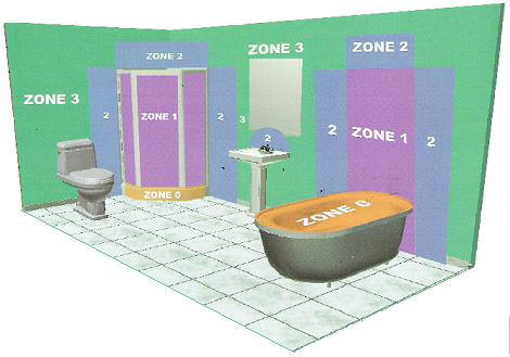 electrical requirements when remodelling bathroom