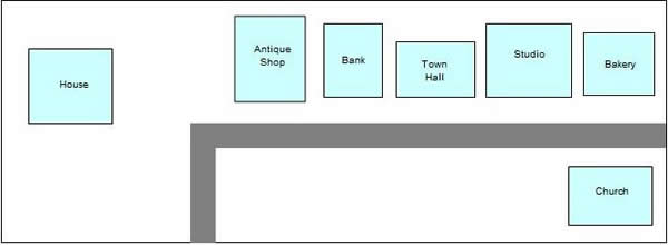 Christmas village basic layout