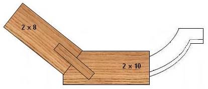 Various width boards covering template