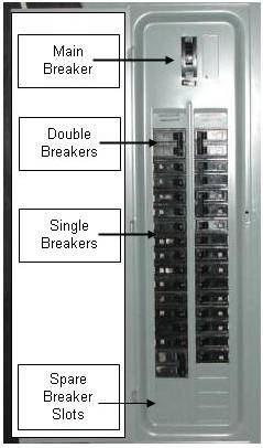 home electrical distribution panel (load center)