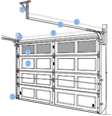 garage door with numbered areas