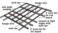 Completed suspended ceiling grid.