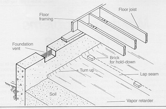 crawl space condensation