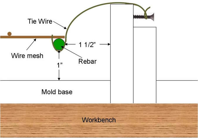 rebar fastened and supported by side walls of mold