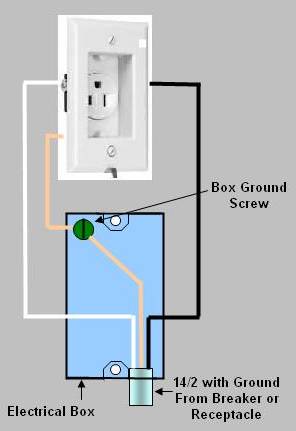 installing clock receptacle