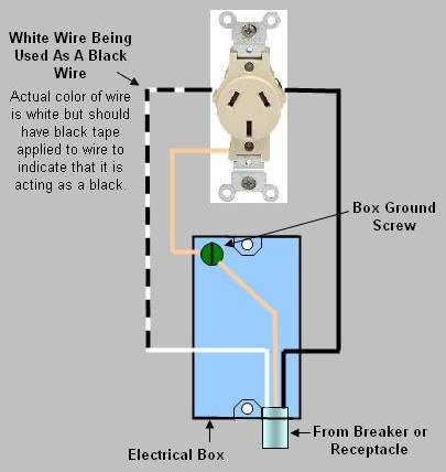 wiring diagram for 3-wire 240 VAC receptacle