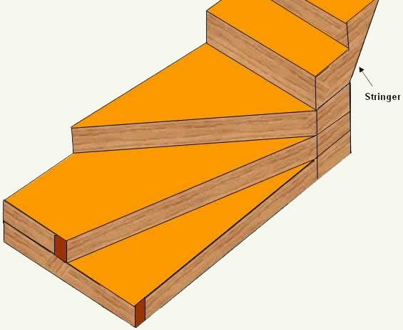 Landing, stairs, stringers all assembled for winder staircase