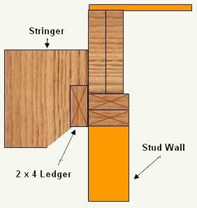 installing a ledger board