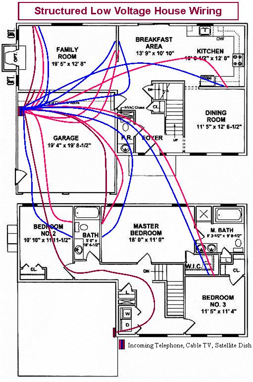 Structured wiring method of low voltage wiring in a home
