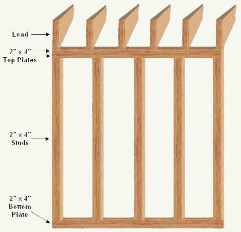 load bearing wall