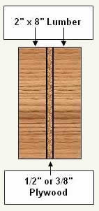 Header design for new load bearing wall opening