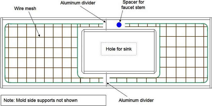 wire mesh placed in mold