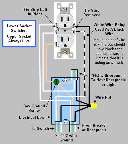 Duplex wall receptacle (outlets) where the upper socket is always live and the lower socket is switched, (circuit 2).
