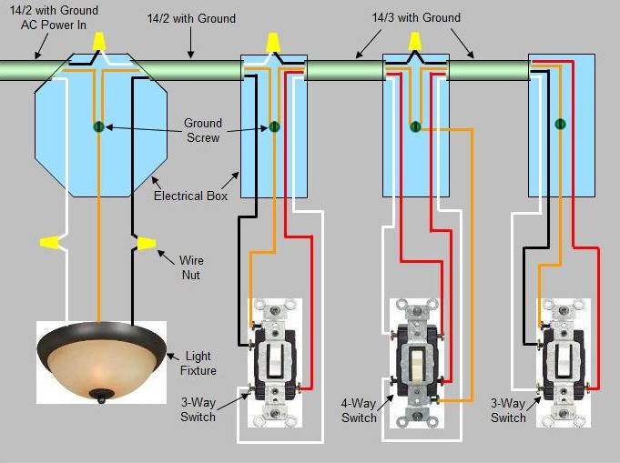 4-Way Switch Wiring Diagram: Power enters at light fixture box, proceeds to first 3-way switch, proceeds to a 4-way switch, proceeds to a 3-way switch at end of circuit.