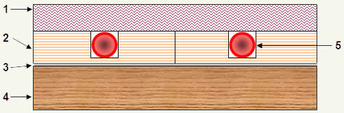 Polyethylene tubing in panel channel, on sub-floor with finished floor above