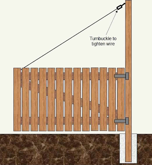 Wide gate installation using steel wire and turnbuckles