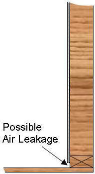 Air leakage at baseboards.
