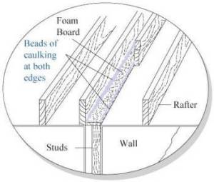 Sealing air leakage around balloon framing