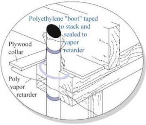 sealing around attic plumbing stacks