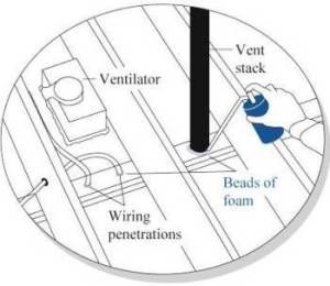 Sealing air leakage through top wall plate