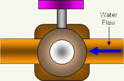 ball valve in closed position