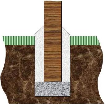 Cross section of finished post hole with fence post in position