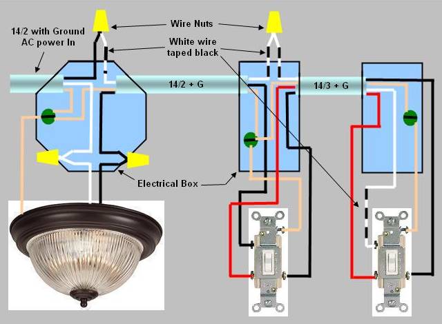 Wiring Diagram For 3-way switch Power enters at light fixture box, proceeds to first 3-way switch, proceeds to second 3-way switch.