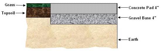 Concrete Patio Built Level With Surrounding Area