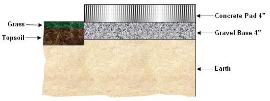 Concrete Patio Built With 4&Prime; Step To Surrounding Area
