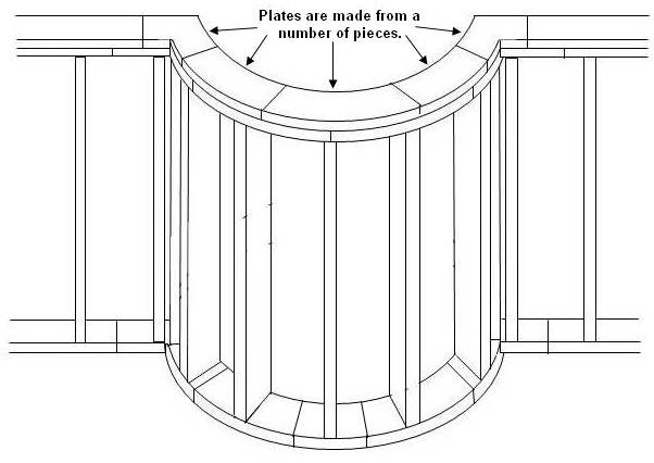 Framing the upper and lower plates for a curved stud wall