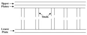 Framing for a straight stud wall