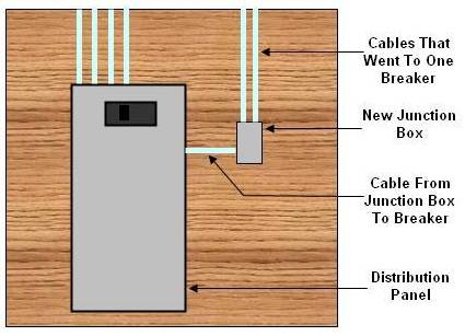 junction box beside distribution panel