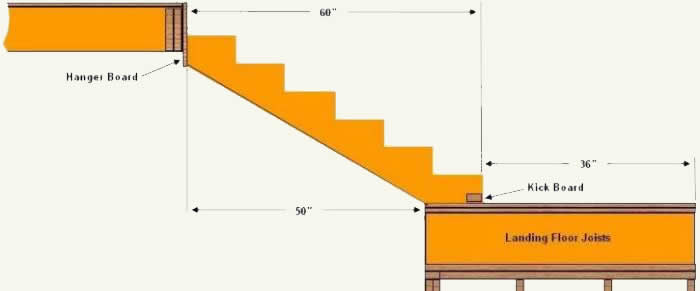 L staircase upper flight of stairs