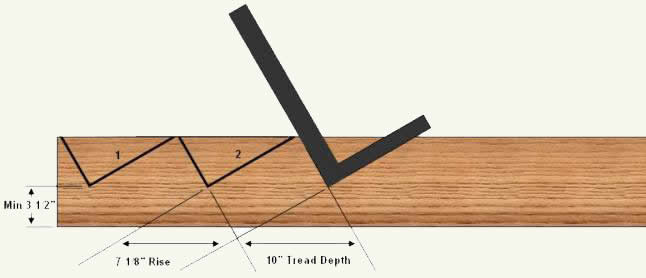 Marking layout and saw lines for stairs on stringer