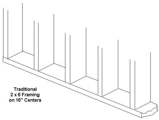 2x6 traditional exterior wall framing
