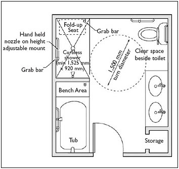 accessible 4-piece bathroom