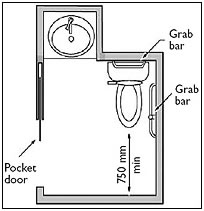accessible bathroom