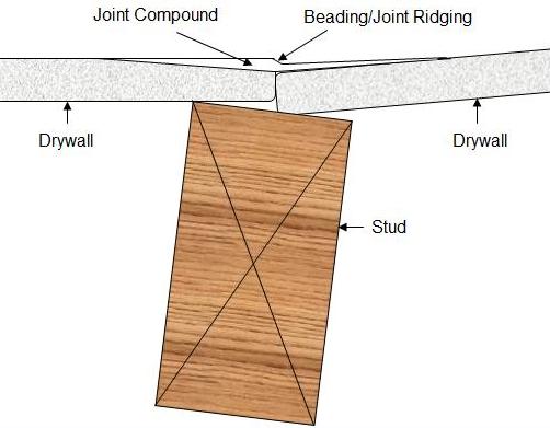 drywall beading due to twisted stud
