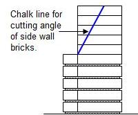 Chalk line on side wall of firebox bricks