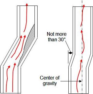 chimney angles