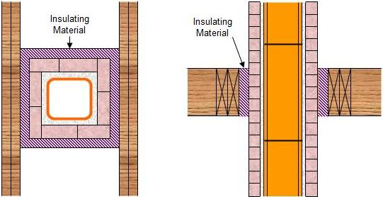 chimney clearance and insulation