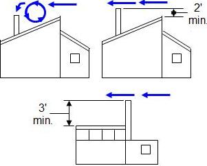 chimney height