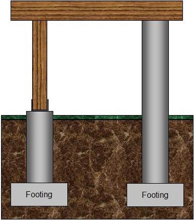 deck support columns
