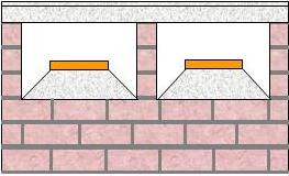 double chimney flue with cap