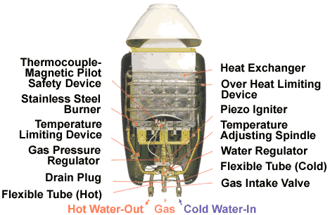 inside of Paloma tankless water heater