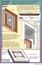 picture frame construction