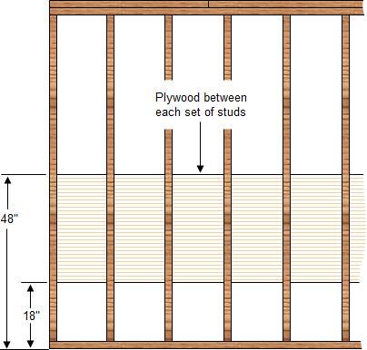 plywood on stud walls